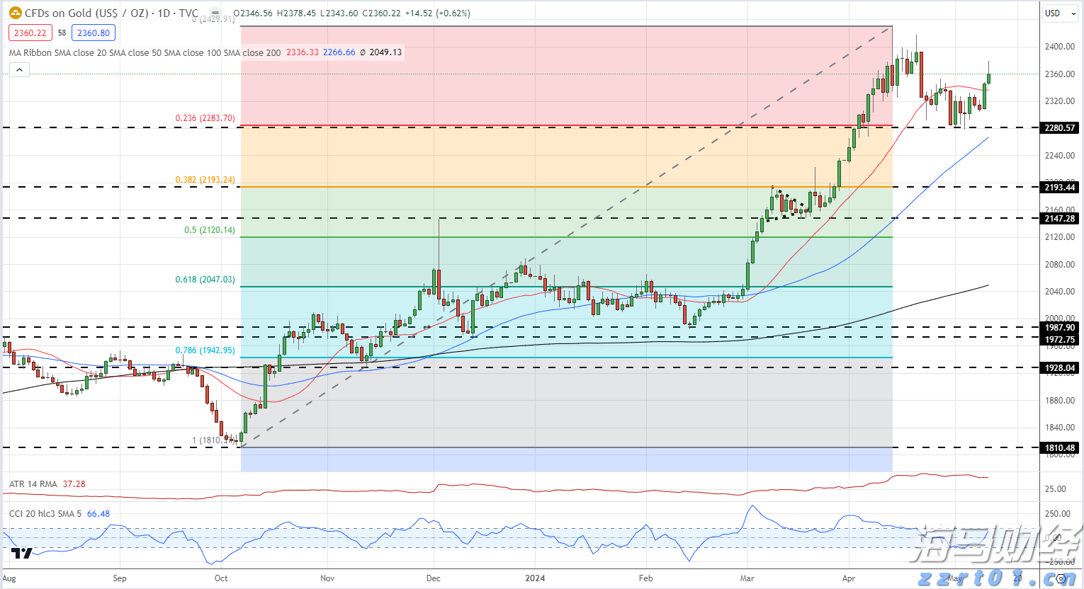 致梅州市民防汛防台风的一封信！请查收→