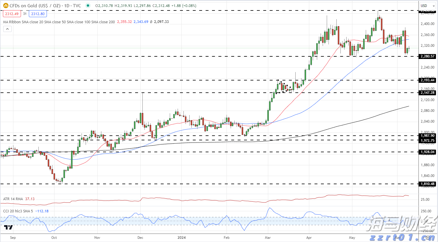 &ldquo;科创&rdquo;+金融的双向奔赴